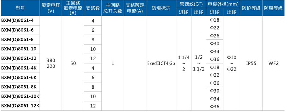 BXM(D)8061動(dòng)力照明防腐防爆配電箱主要技朮參數(shù) BXM(D)8061動(dòng)力照明防腐防爆配電箱主要技朮參數(shù)