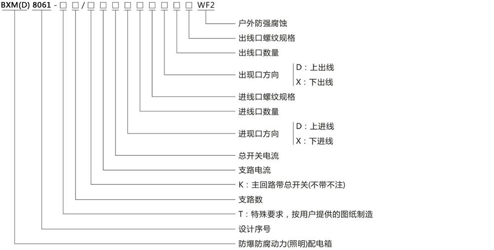 BXM(D)8061動(dòng)力照明防腐防爆配電箱型號(hào)含義 BXM(D)8061動(dòng)力照明防腐防爆配電箱型號(hào)含義