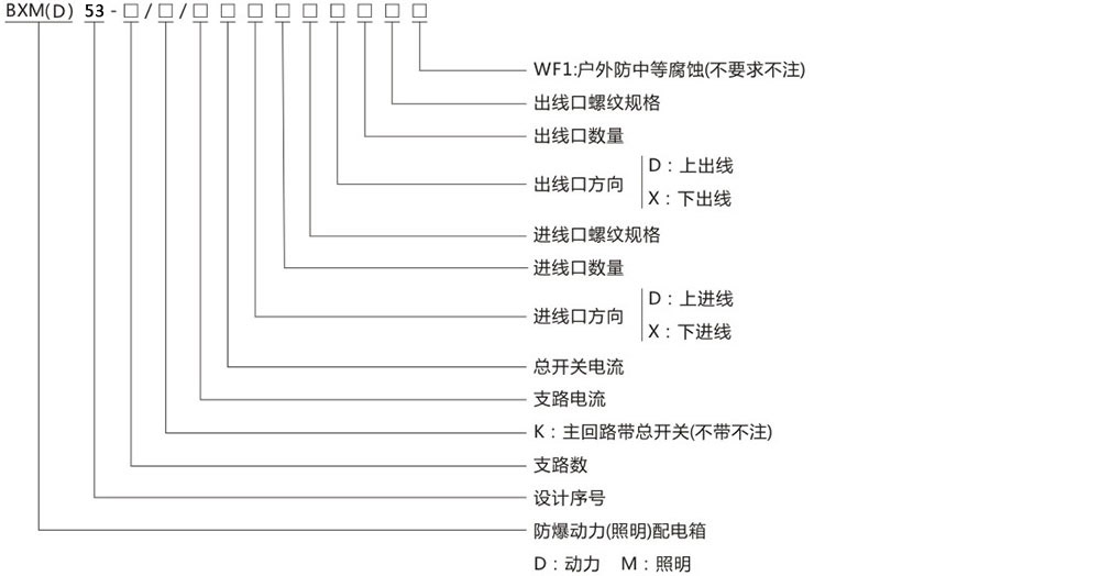 BXM(D)53-6防爆照明動力配電箱型號及含義.jpg BXM(D)53-6防爆照明動力配電箱型號及含義.jpg