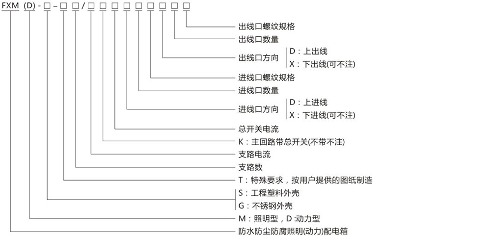 FXM(D)防水防塵防腐照明動力配電箱型號及含義.jpg FXM(D)防水防塵防腐照明動力配電箱型號及含義.jpg