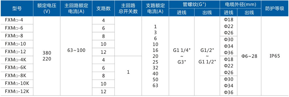 FXM(D)防水防塵防腐照明動力配電箱主要技術(shù)參數(shù).jpg FXM(D)防水防塵防腐照明動力配電箱主要技術(shù)參數(shù).jpg