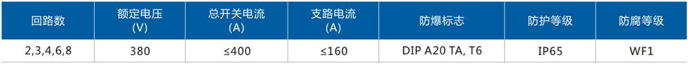 XQB58-DIP_4電磁起動防爆配電箱主要技術(shù)參數(shù).jpg XQB58-DIP_4電磁起動防爆配電箱主要技術(shù)參數(shù).jpg
