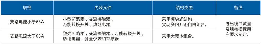XQB58-DIP_4電磁起動防爆配電箱產(chǎn)品結(jié)構(gòu).jpg XQB58-DIP_4電磁起動防爆配電箱產(chǎn)品結(jié)構(gòu).jpg